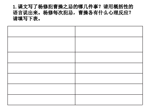 《杨修之死》导学案 