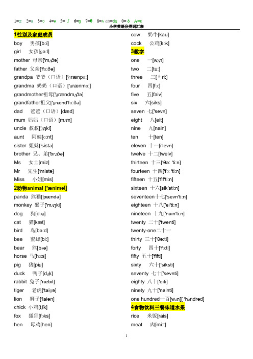 小学英语分类词汇表(带音标)