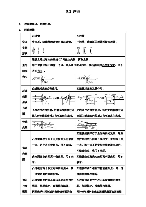 八年级物理上册 5.1 透镜知识点精细梳理