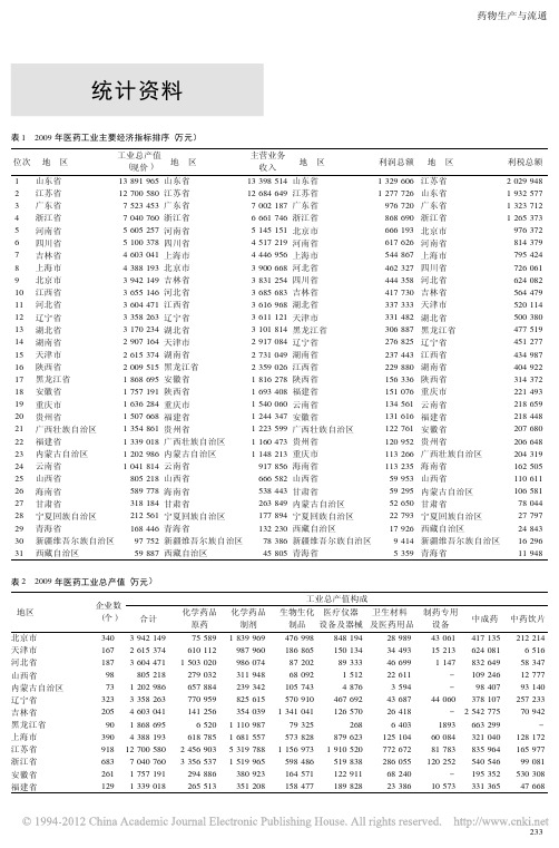 统计资料-中国药科大学期刊编辑部