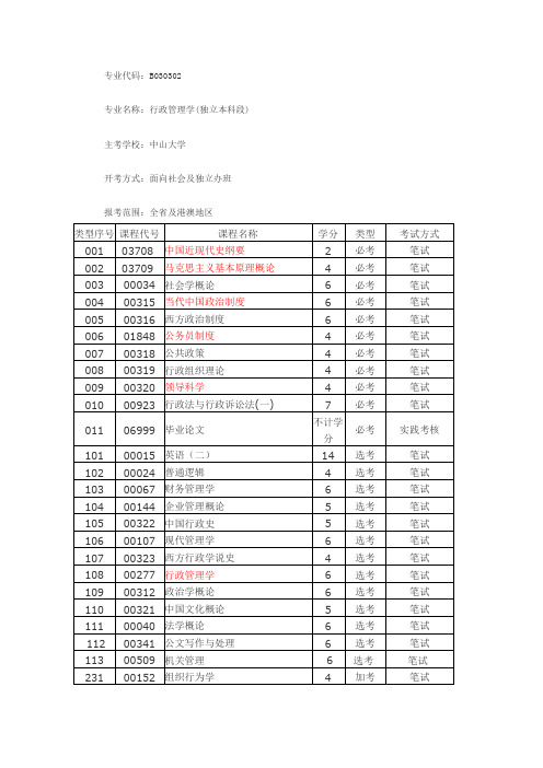 行政管理学科目