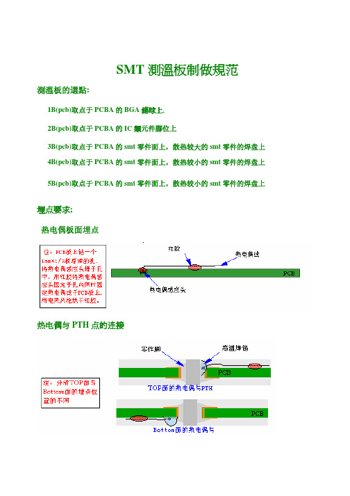 测温板制作规范