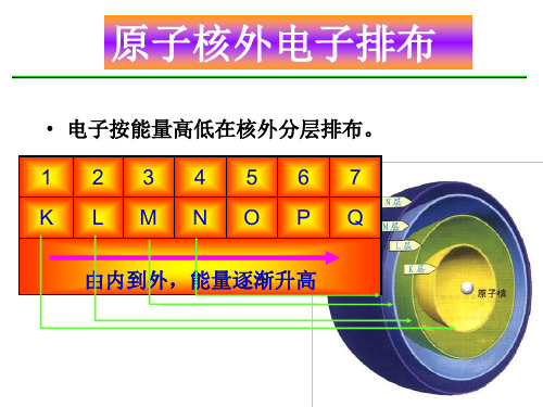 高一化学原子的核外电子排布