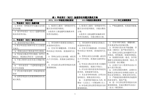 表2毕业设计论文抽查存在问题及整改方案