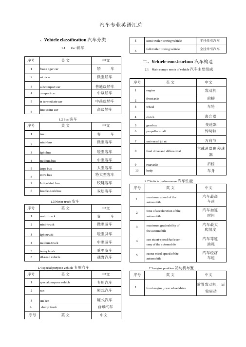 汽车专业术语中英文词汇对照表