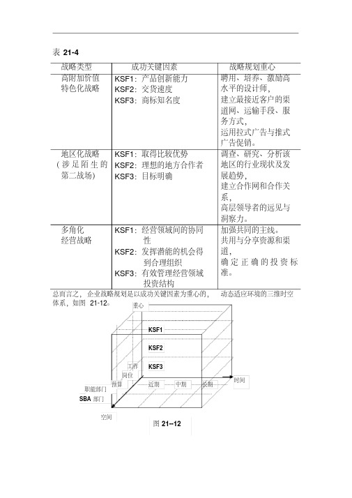 企业战略规划图