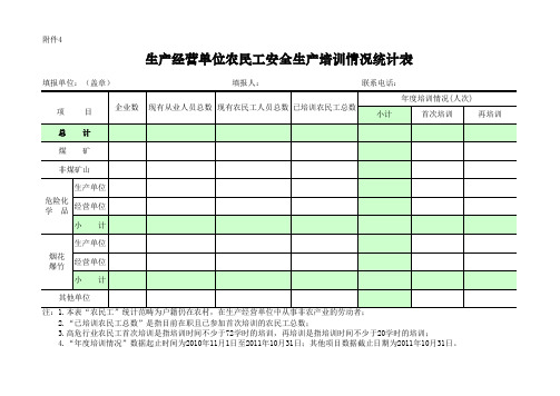 生产经营单位农民工安全生产培训情况统计表