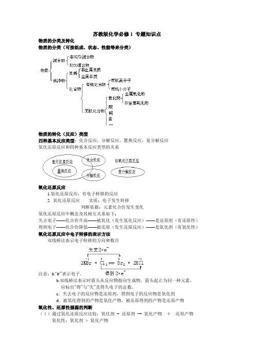 苏教版化学必修一知识点总结