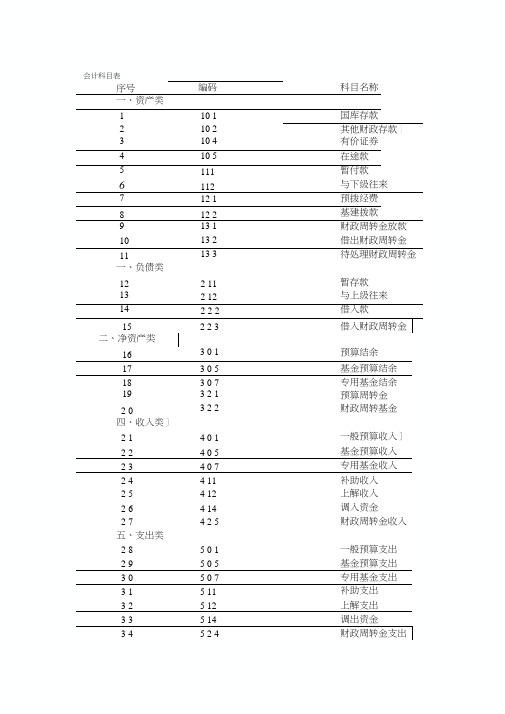 会计科目表