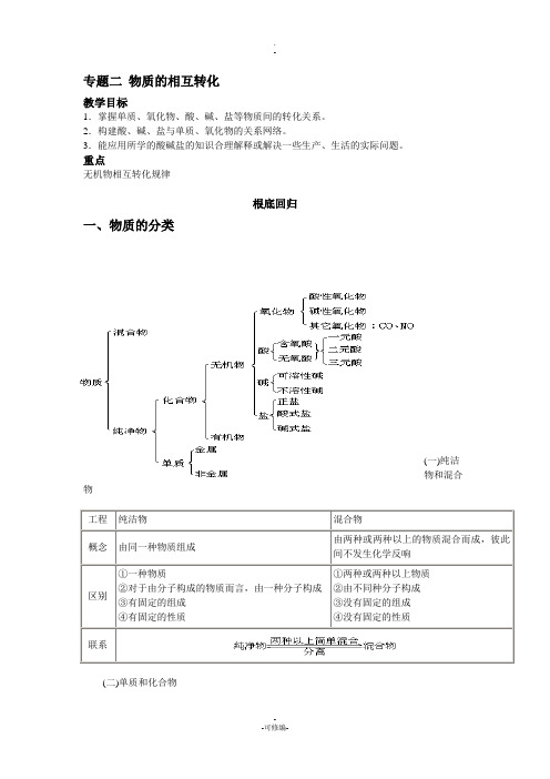 专题二物质的相互转化