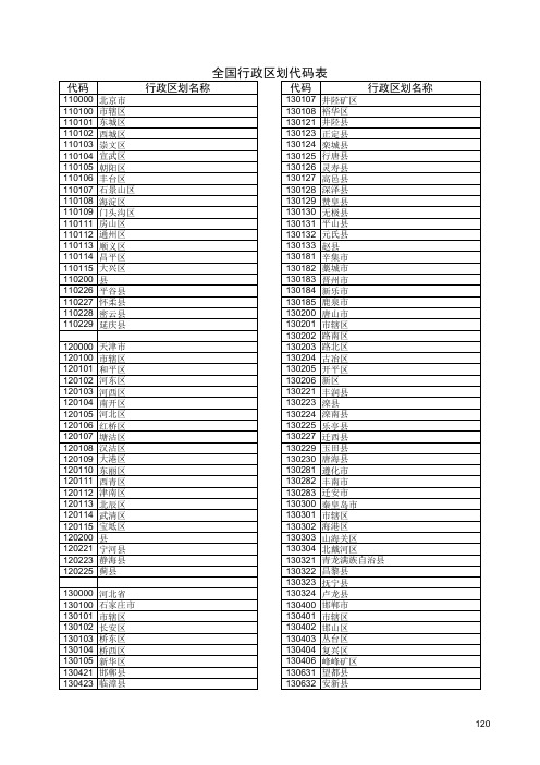 全国行政区划代码表