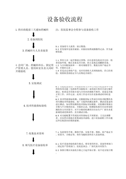 设备验收流程图