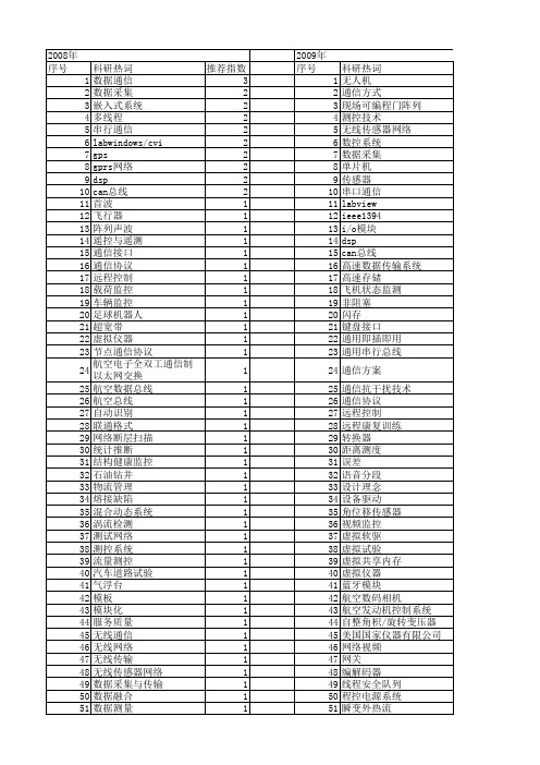 【测控技术】_数据通信_期刊发文热词逐年推荐_20140725