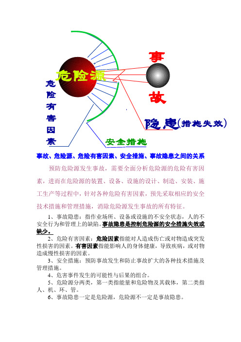 危险源、危害因素、风险、事故隐患之间的关系