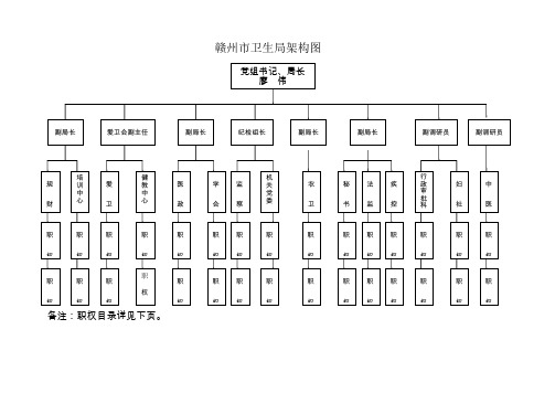 赣州市卫生局架构图