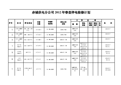 赤城供电分公司2012年春查停电检修计划