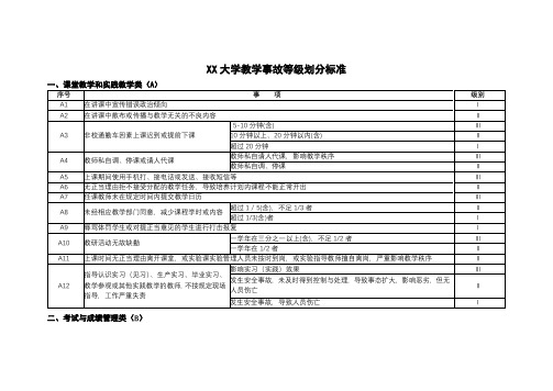 XX大学教学事故等级划分标准【模板】