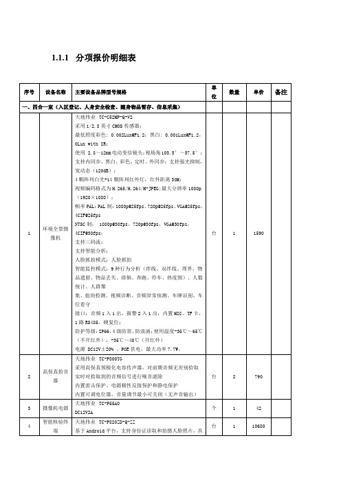 分项报价明细表