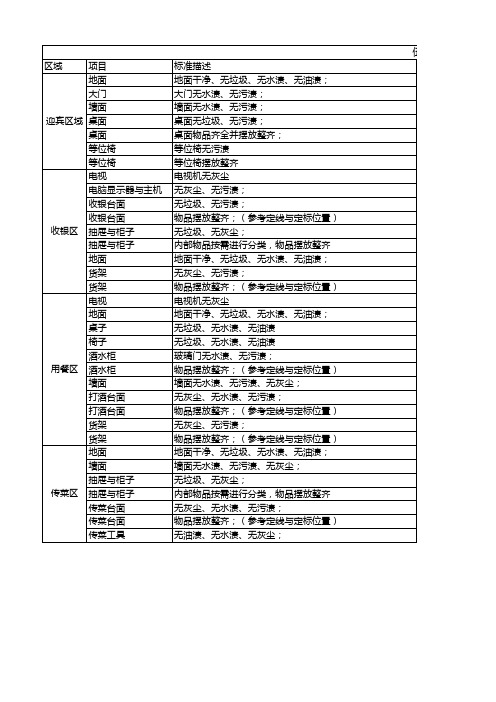 餐饮酒店前厅卫生检查表