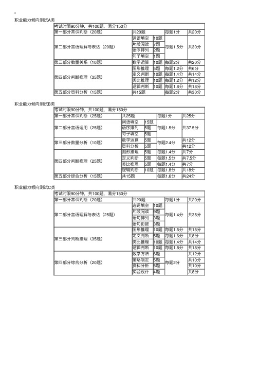 安徽事业单位《职业能力倾向测试》试卷结构及分值分布