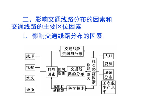 【2019年整理】地形对交通的影响1