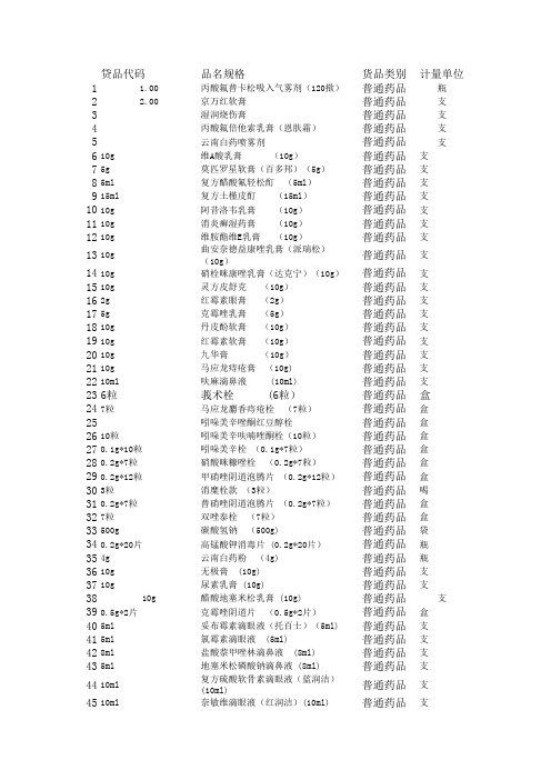 货品资料_普通药品.xls