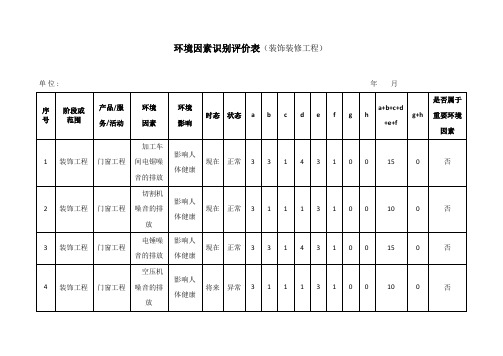 (装饰装修工程)环境因素识别评价表