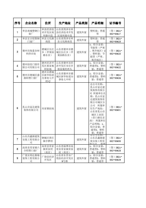 山东省工业产品生产许可证发证公告(2010年4月)