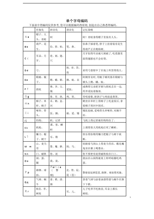 快速记忆英语字母编码大全