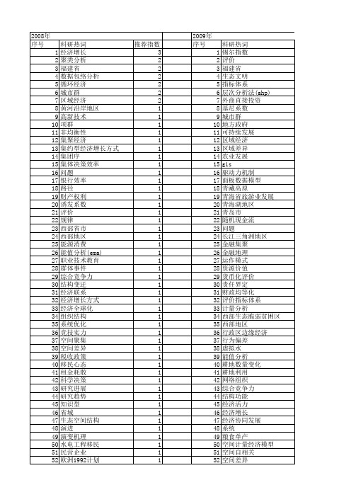 【国家社会科学基金】_区域决策_基金支持热词逐年推荐_【万方软件创新助手】_20140809