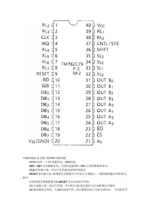 8279引脚及功能