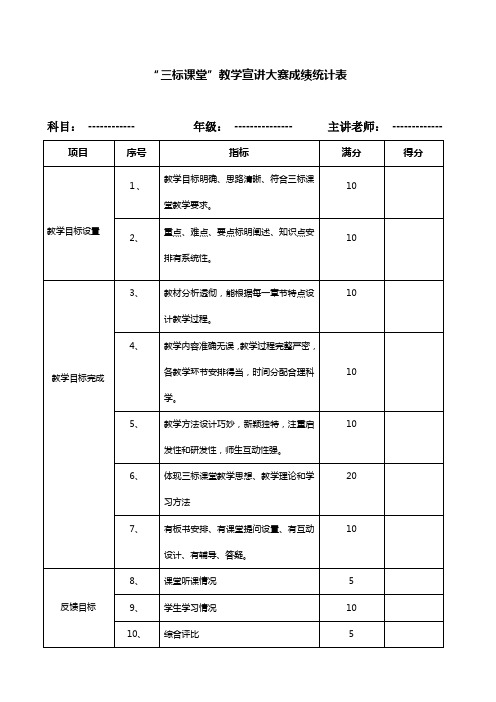 “三标课堂”宣讲大赛成绩统计表