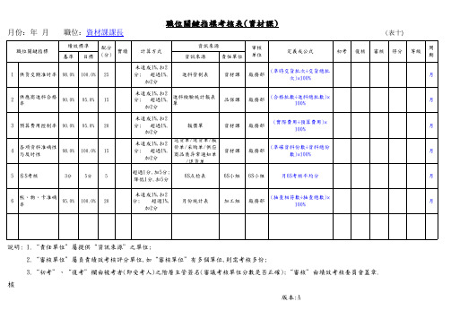 资材部KPI绩效考核指标