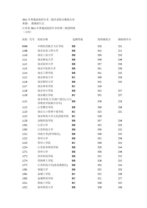 2011年普通高校招生本二批次录取分数线公布