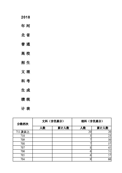 河北省一分一档表