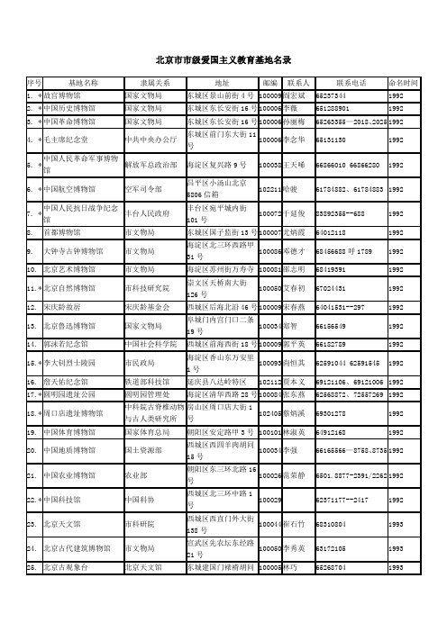 北京市市级爱国主义教育基地名录