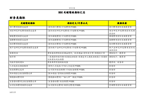 BSC绩效考核指标汇总情况