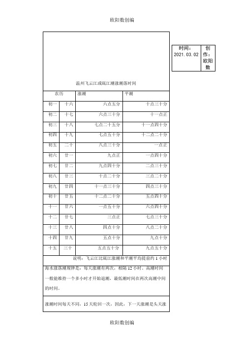 温州飞云江或瓯江潮涨潮落时间之欧阳数创编