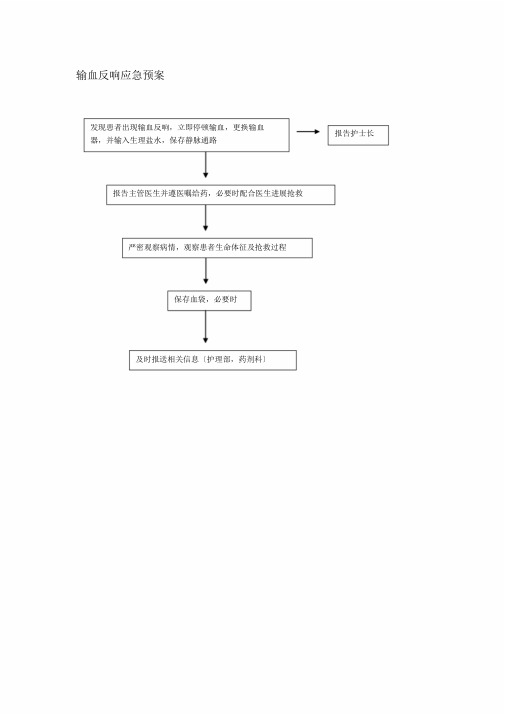 输血应急预案流程图