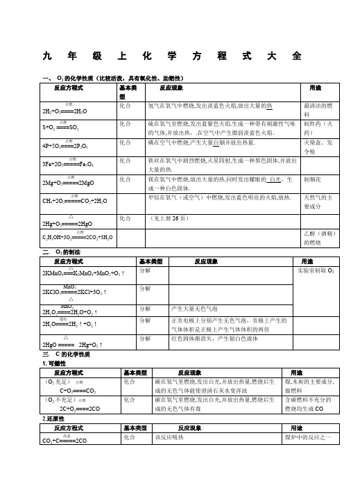 九年级上册化学方程式大全