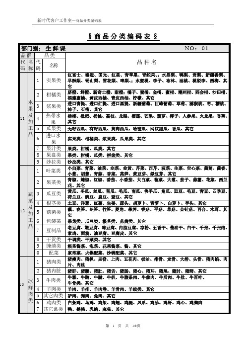 商品分类编码表----客户参考