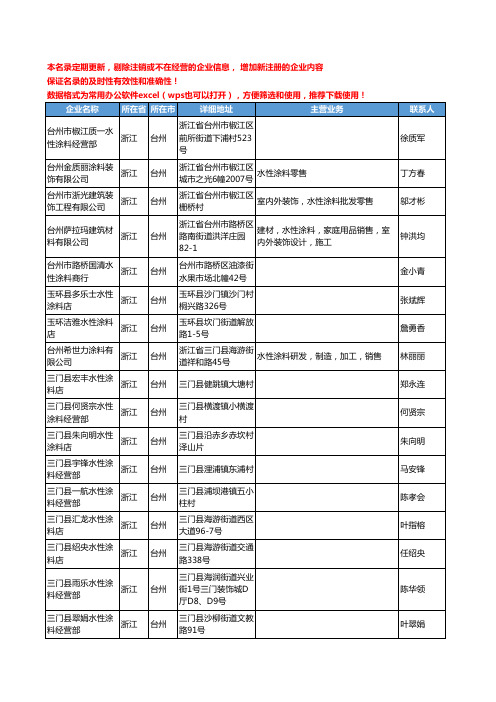 2020新版浙江省水性涂料工商企业公司名录名单黄页联系方式大全266家