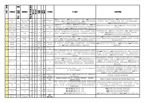 2008北京奥运火炬路线(深圳市)