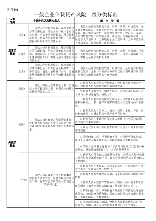 企业信贷资产风险十级分类标准