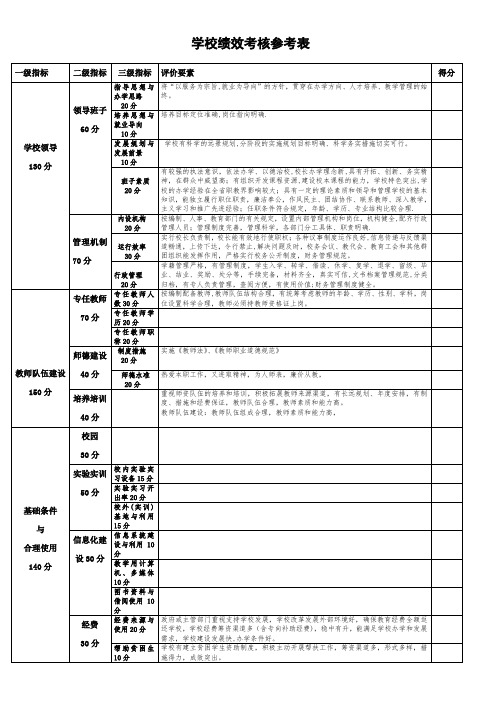 学校绩效考核表