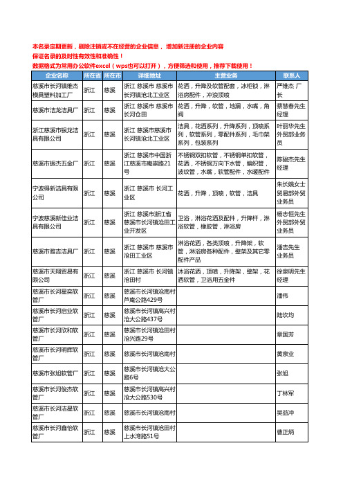 2020新版浙江省慈溪软管工商企业公司名录名单黄页大全107家