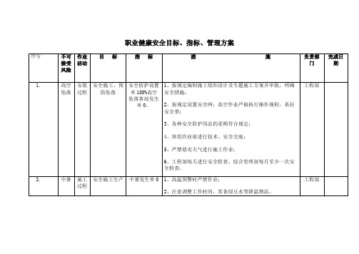 职业健康安全目标、指标、管理方案表