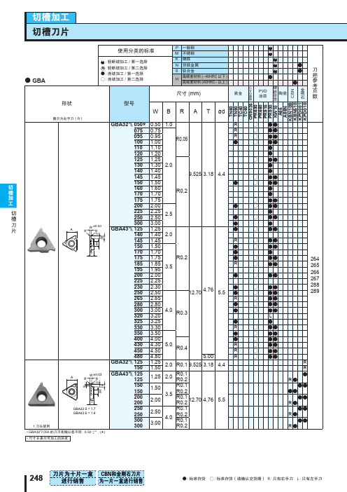 京瓷切槽刀片技术参数