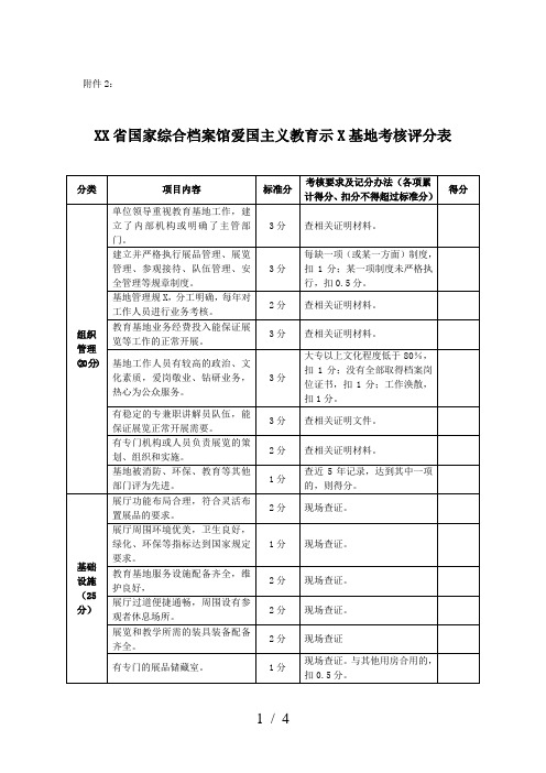 浙江省国家综合档案馆爱国主义教育示范基地考核评分表doc-