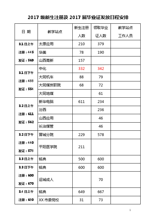 2017级新生注册及2017届毕业证发放日程安排【模板】